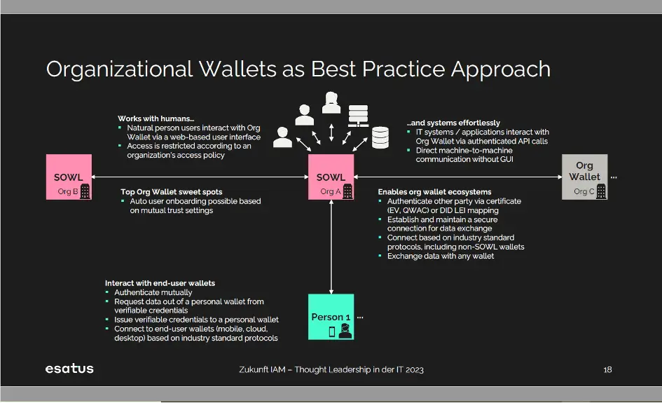 Organizational Wallets as Best Practice Approach
