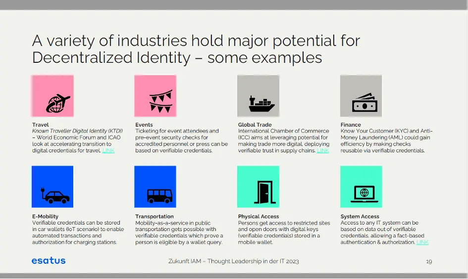 A variety of industries hold major potential for Decentralized Identity