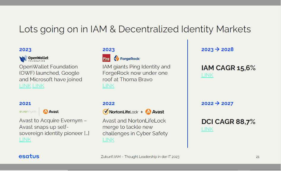 Do traditional IAM systems have a future? 4 Lots going on in IAM & Decentralized Identity Markets