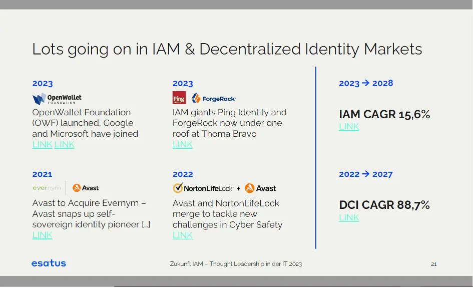 Lots going on in IAM & Decentralized Identity Markets