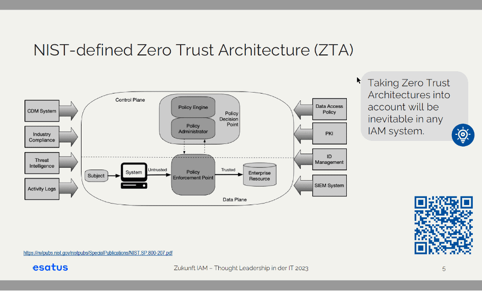 NIST-defined Zero Trust Architecture (ZTA)