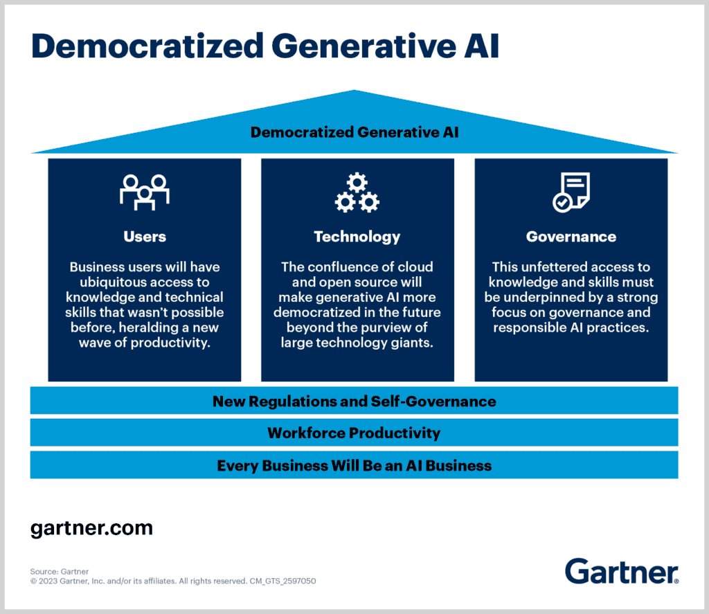 Democratized Generative Ai