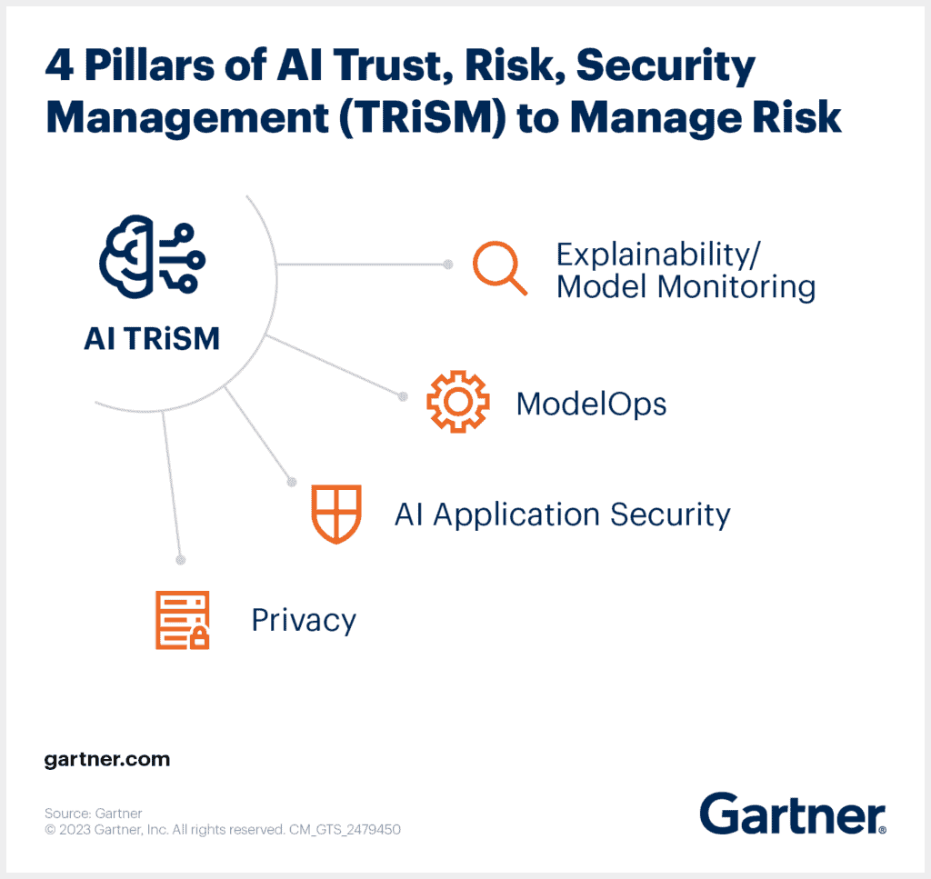 infographic 4 pillars ai trust risk security management manage risk