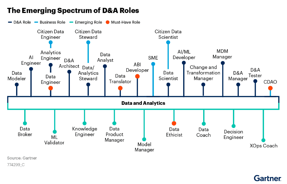 Das entstehende Spektrum der D&A-Rolle.
