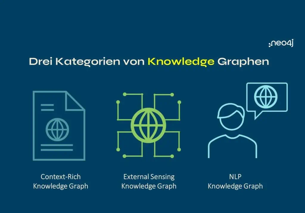 KI-Halluzinationen: Drei Kategorien von Knowledge-Graphen