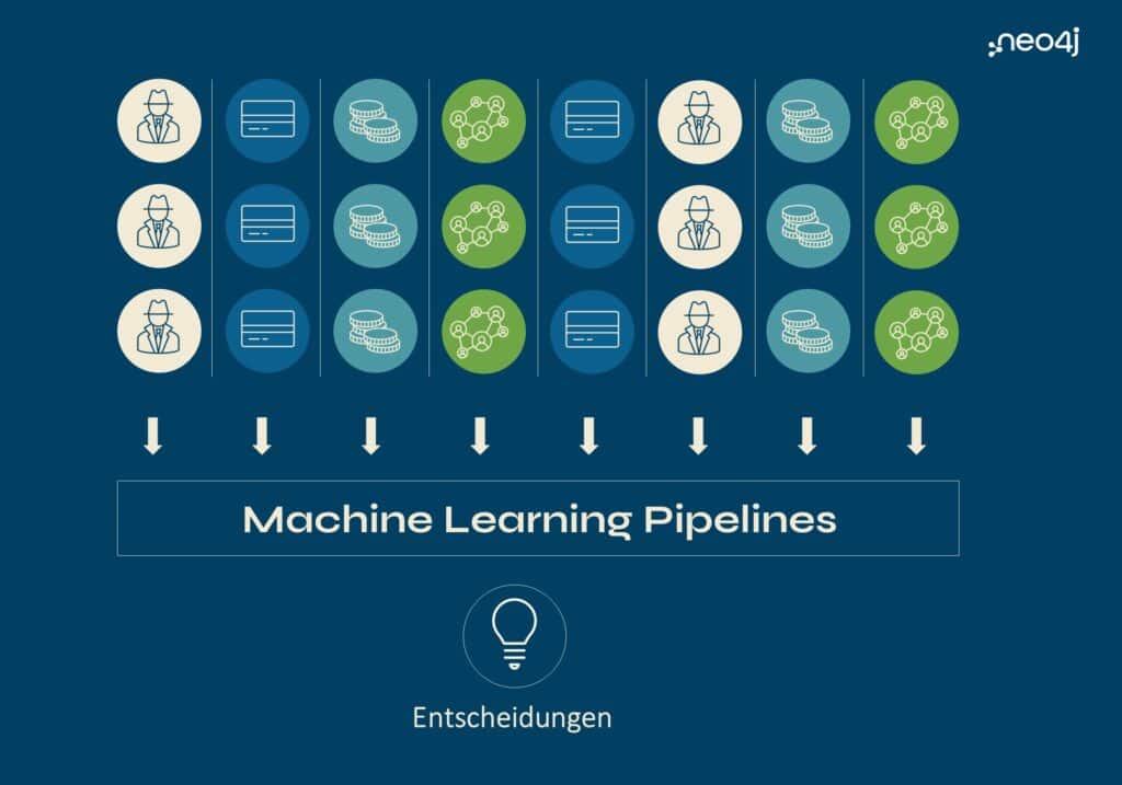 KI-Halluzinationen: Machine Learning Pipelines