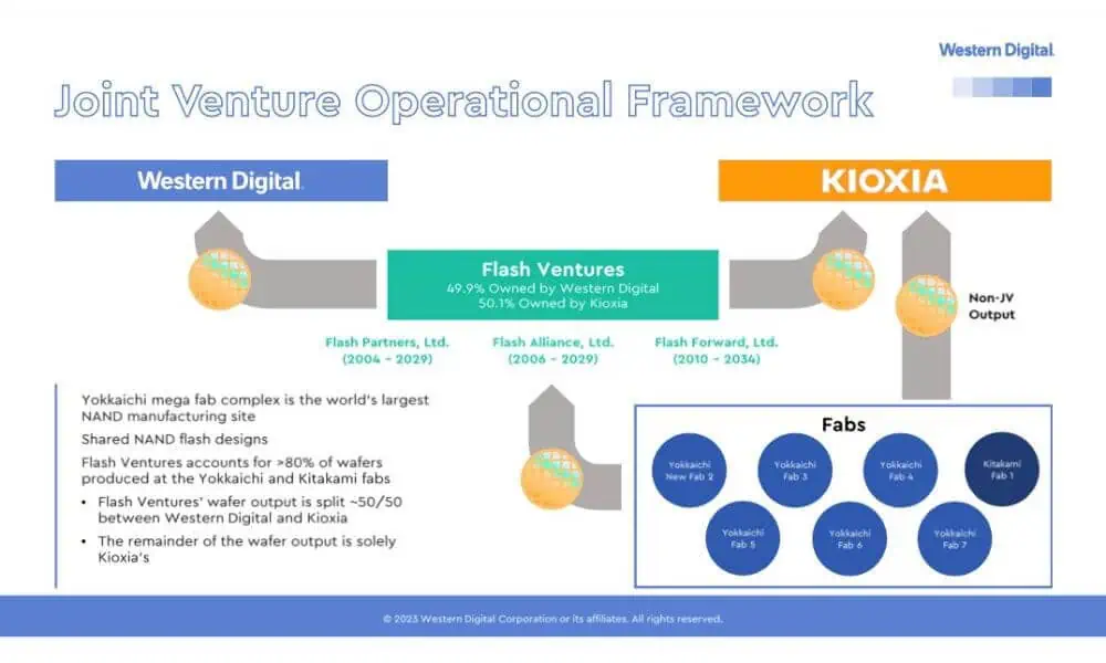 Western Digital und Kioxia verbindet im Flash-Segment eine enge Partnerschaft (Grafik: Western Digital)