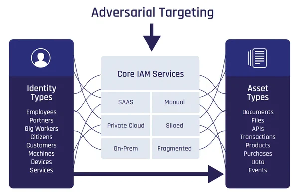 Konvergentes IIAM_adversarial-targeting