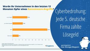 Cyberbedrohung: Jede 5. deutsche Firma zahlte Lösegeld