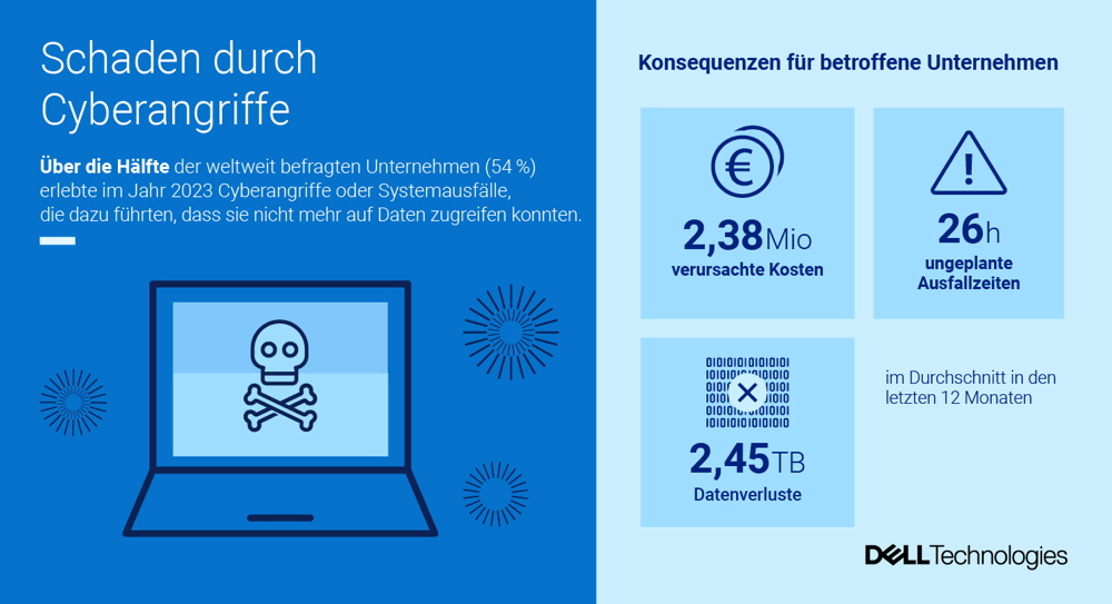 Dell Cybersecurity