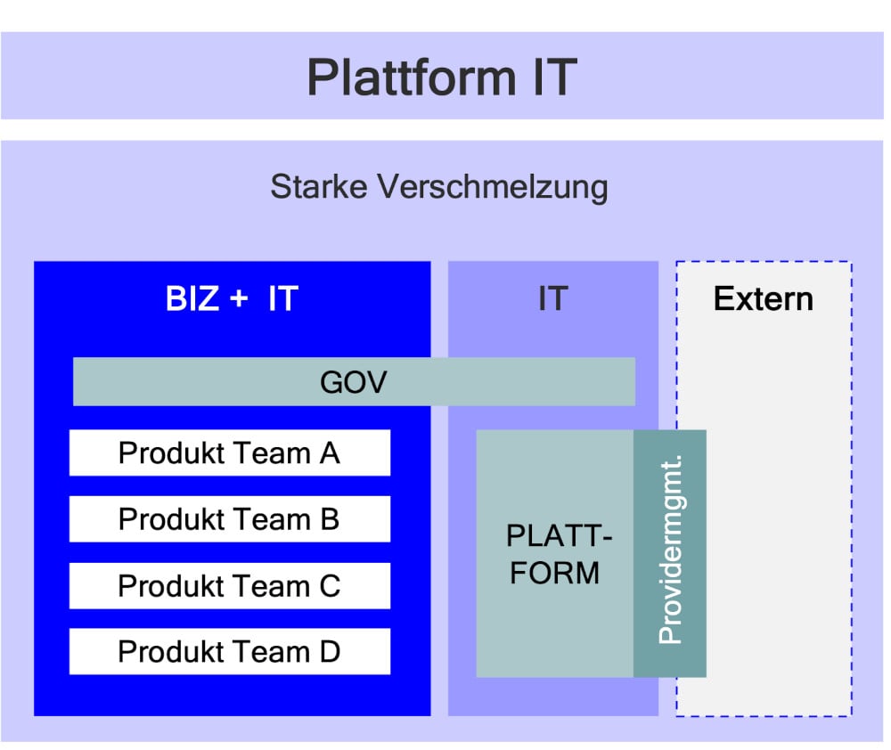 kobaltblau PlattformIT 1