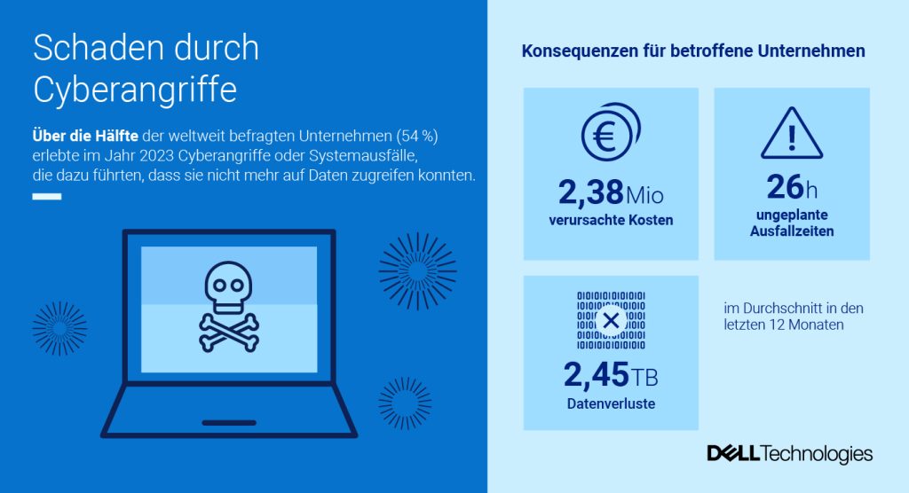 DELL Grafik 1 GDPI Snapshot