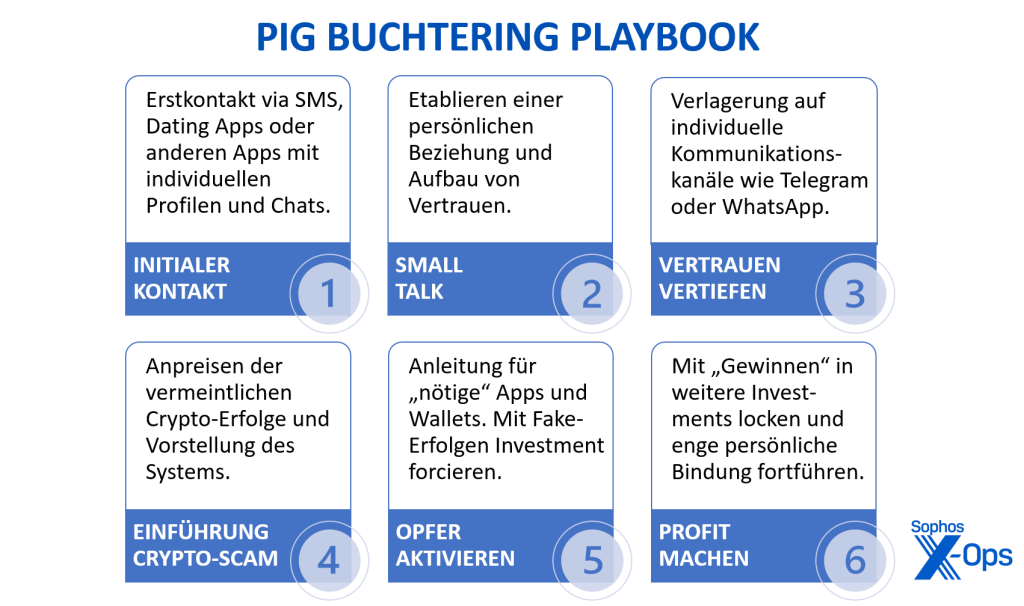 PigBucheringPlaybook