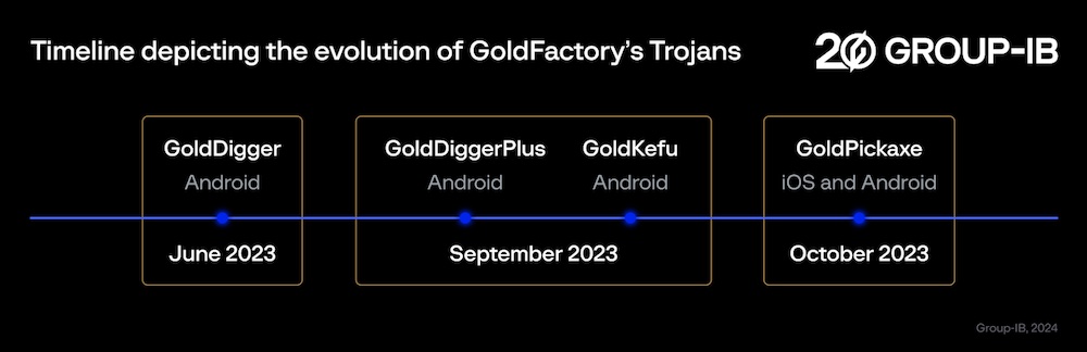 Deep Fakes: iOS-Trojaner stiehlt Gesichter 2 Verlauf der Aktivitäten von GoldFactory