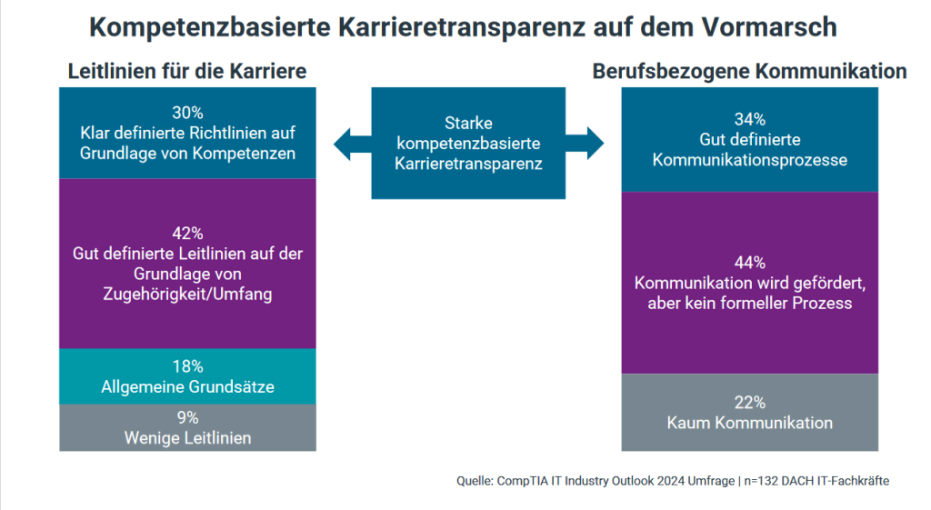 Screenshot 2024 03 15 at 10 29 08 PowerPoint Presentation 20240205 report brief it industry outlook 2024 dach final german.pdf