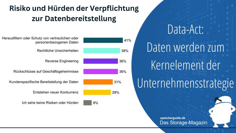 Data-Act: Daten werden zum Kernelement der Unternehmensstrategie