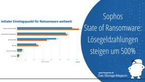 Sophos State of Ransomware 2024: Lösegeldzahlungen steigen um 500 Prozent