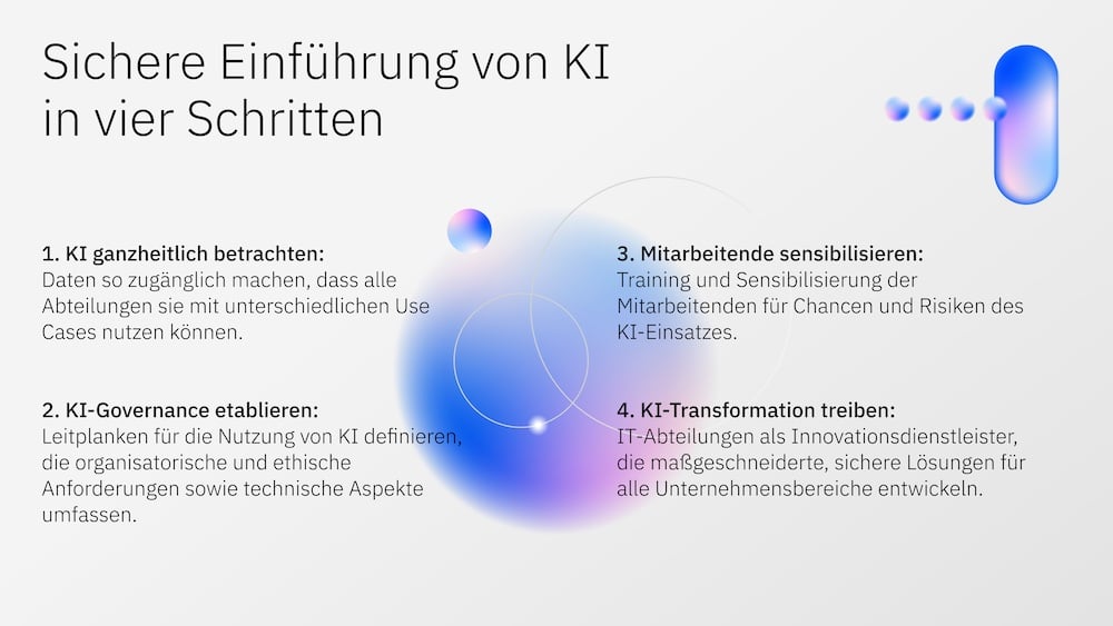Sichere Einführung von KI in vier Schritten