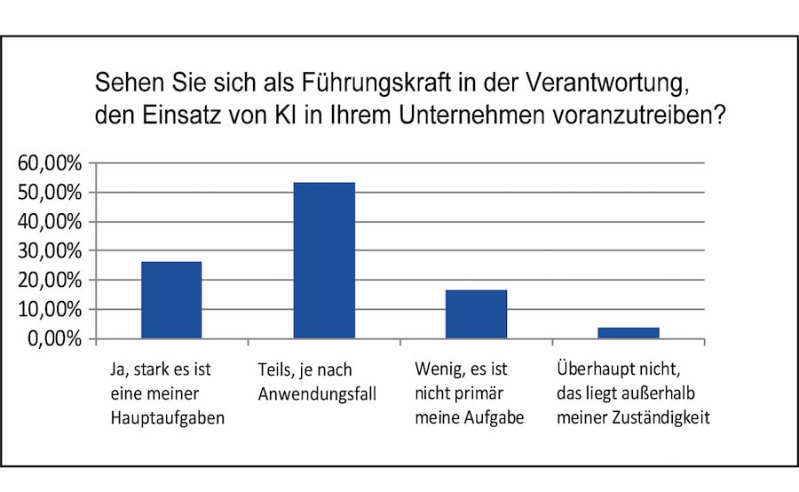 KI Fuehrung Grafik4