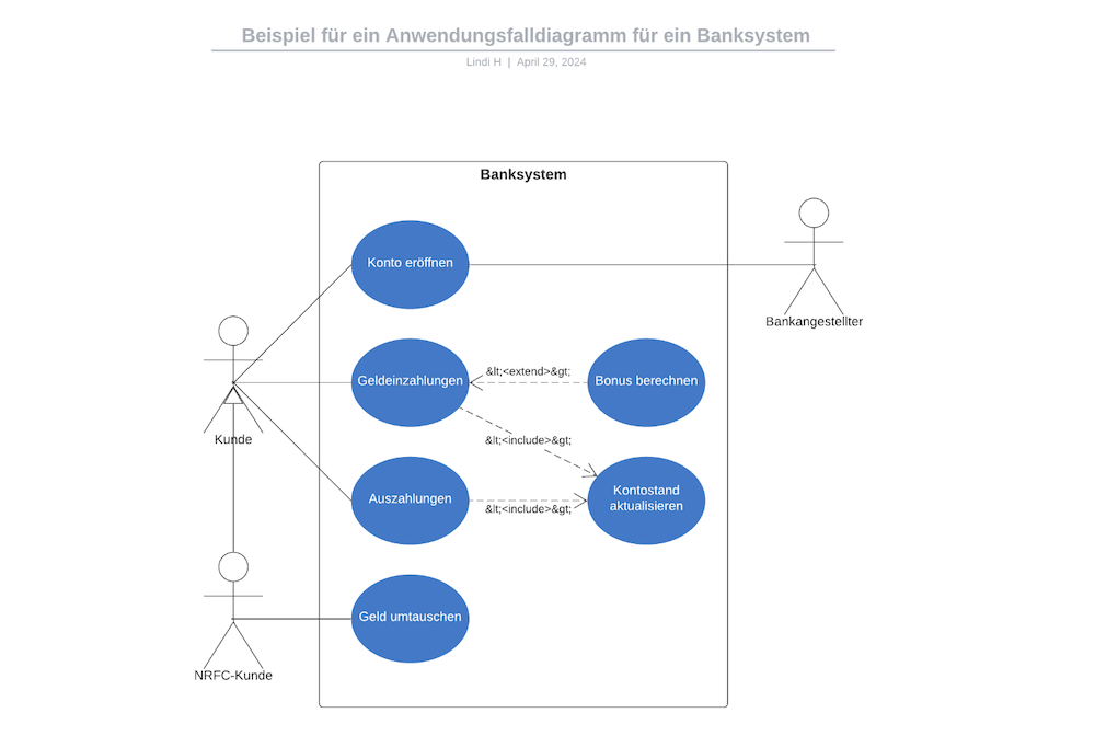 Durch Visualisierungen können die komplexen Inhalte der IT-Schulung leicht verständlich vermittelt werden. 