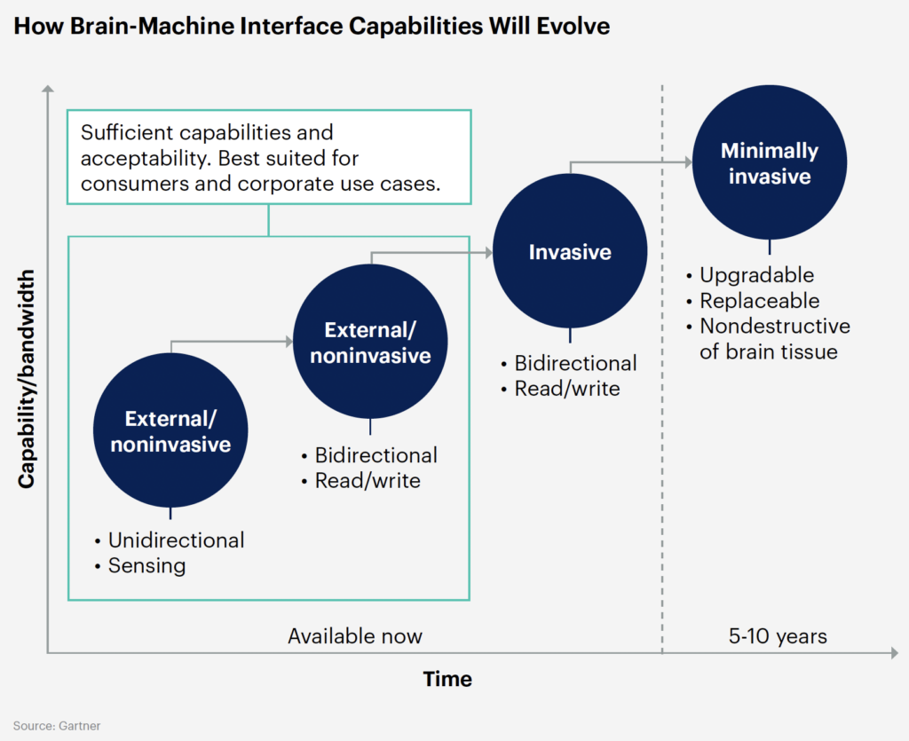 AI, quantum computers & co: the top 10 technology trends for 2025 5 Gartner tt B4