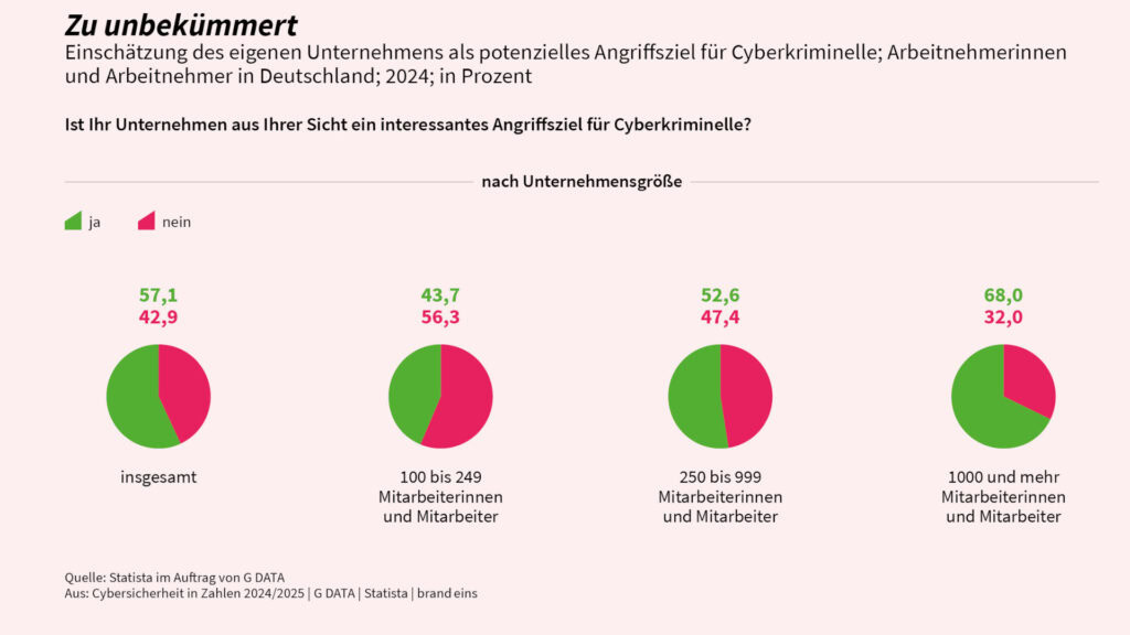 G Data unbekuemmert