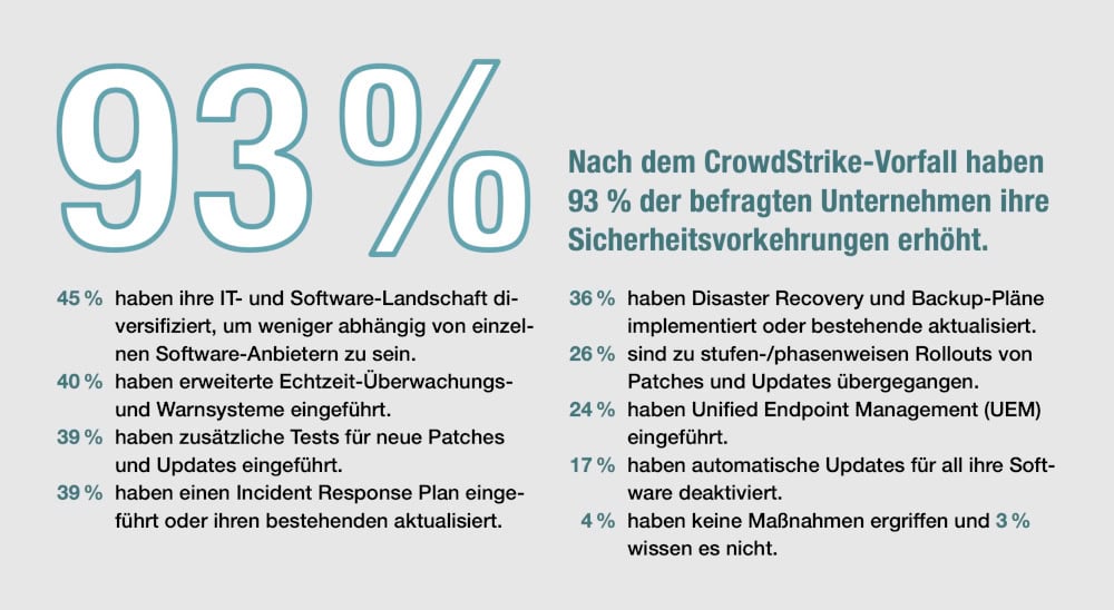 OTRS Cyberresilienz 2