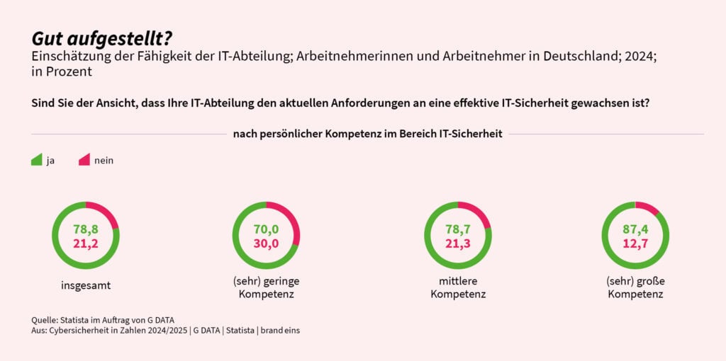 G DATA Zahkl der Woche Gut aufgestellt 300dpi