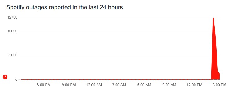 Spotify down: Thousands of users hit by major streaming outage 1 Screenshot 2025 05 27 151919