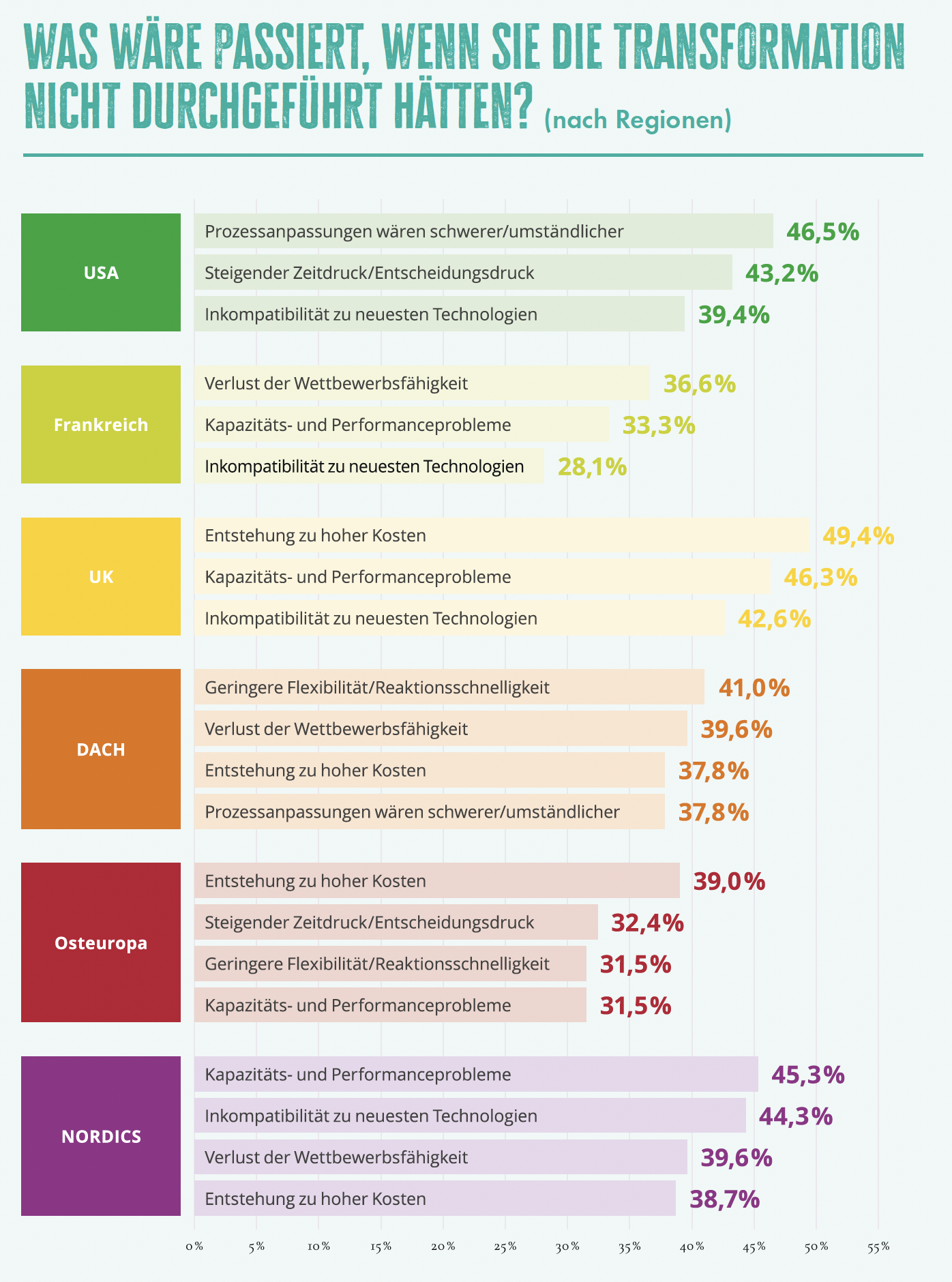 Natuvion Transformationsstudie
