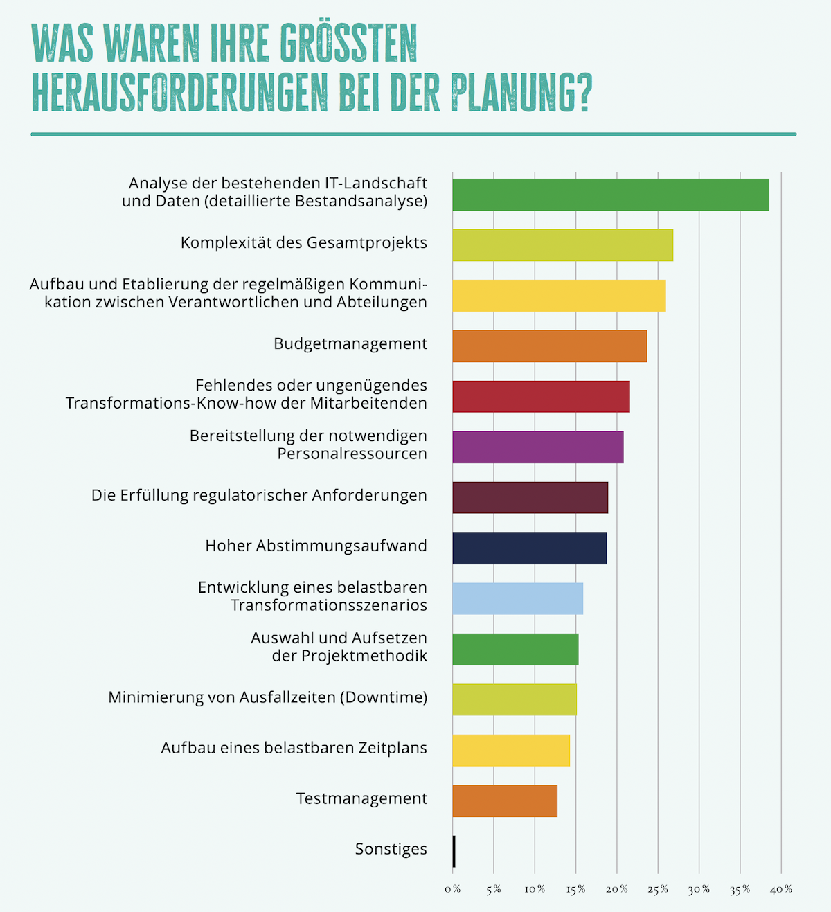 Natuvion Transformationsstudie