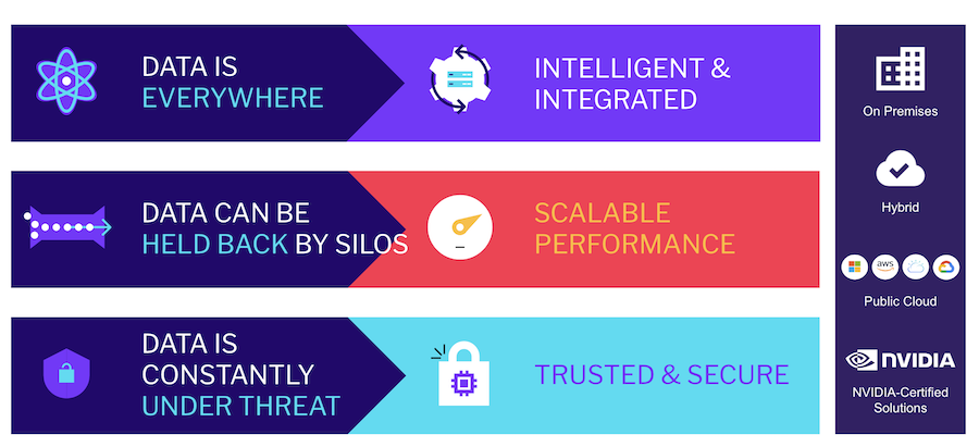  Die Datenherausforderung für KI erfordert eine intelligente Dateninfrastruktur.(Bild: NetApp)