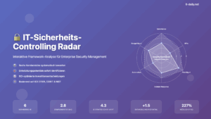 IT-Sicherheits-Controlling Radar