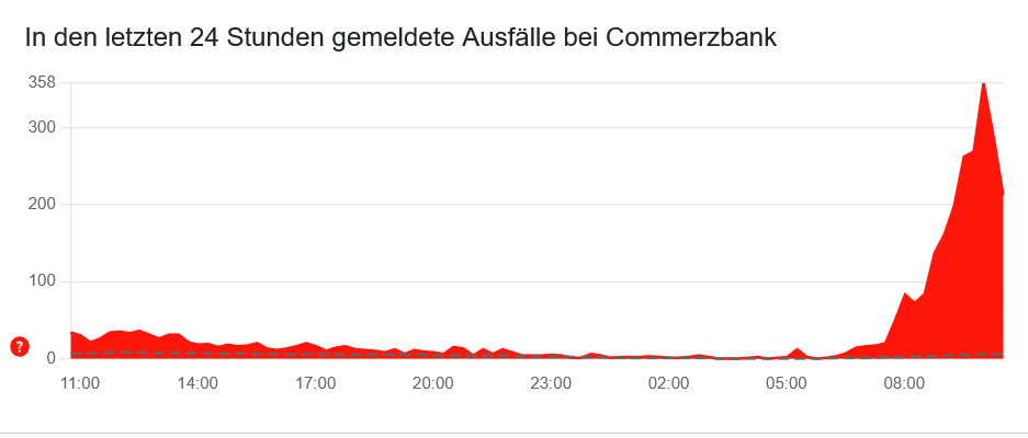 Screenshot 2025 07 31 at 10 57 25 Commerzbank Stoerung Aktuelle Stoerungen und Probleme Allestoerungen