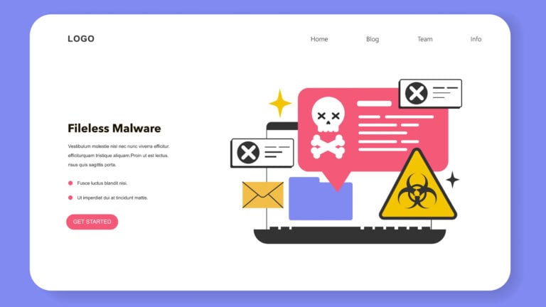 Malware-dateilos