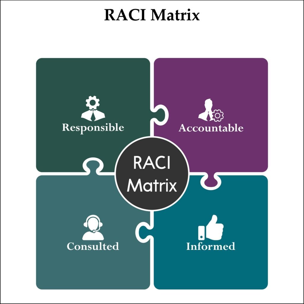 Raci Matrix