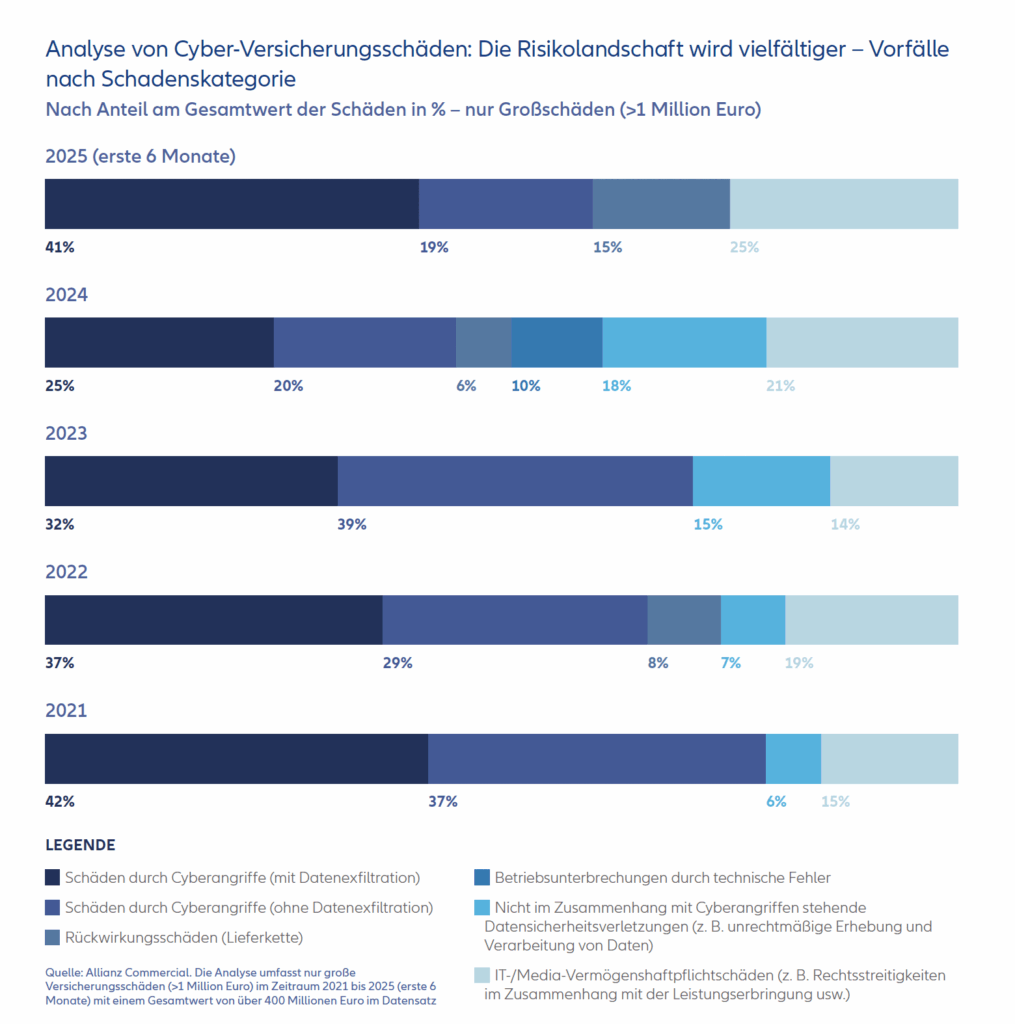 Allianz Report