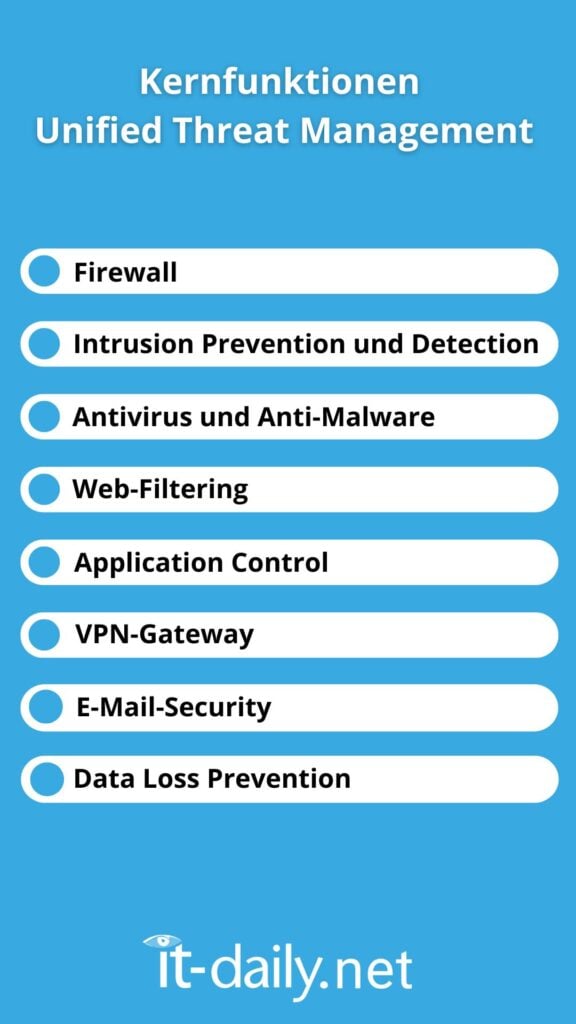 Unified Threat Management – was ist das? 2 Kernfunktionen Unified Threat Management