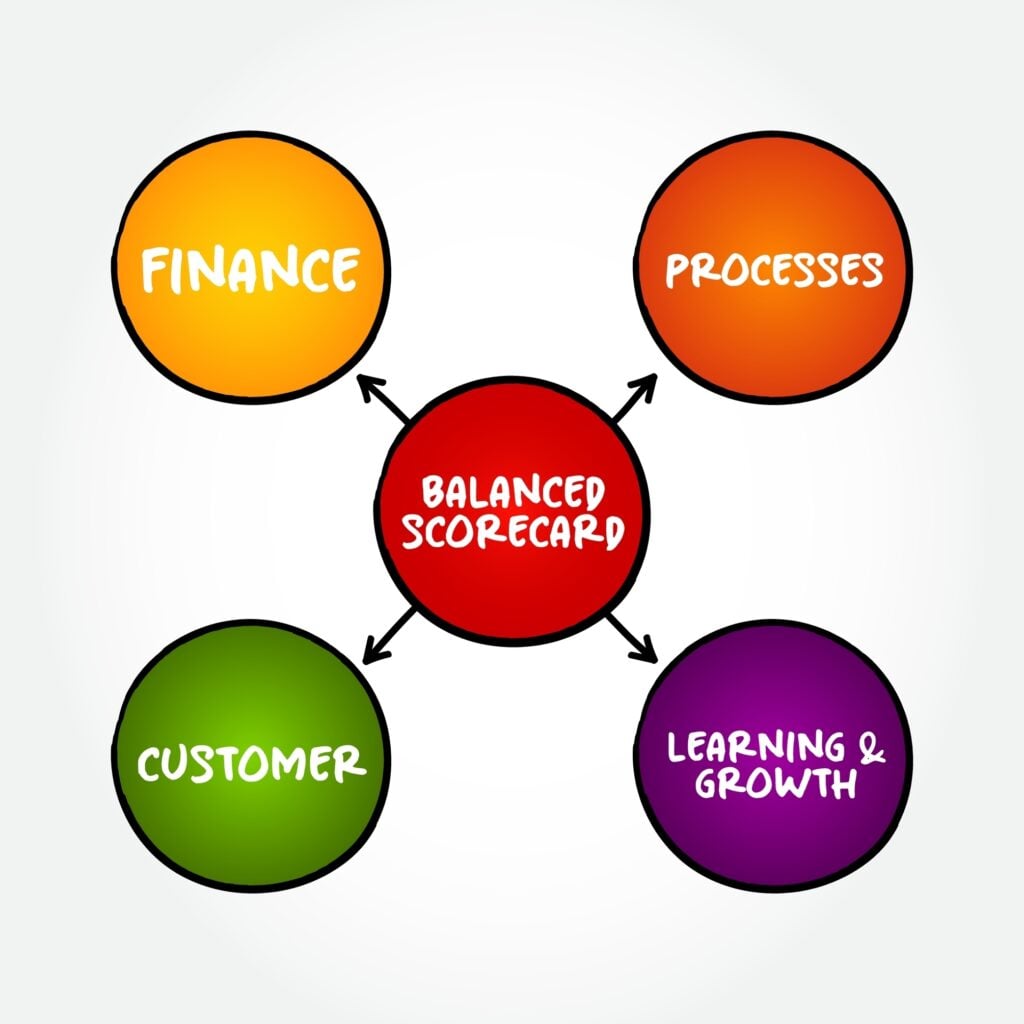 Was ist eine Balanced IT Scorecard? 1 Bestandteile der Balanced IT Scorecard
