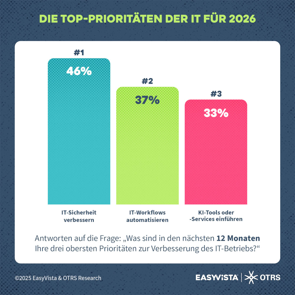 IT-Sicherheit zwischen Regulierung und KI 1 OTRS Bild 1