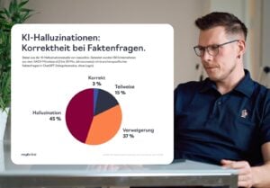 KI Halluzinationsstudie 2026 maxonline