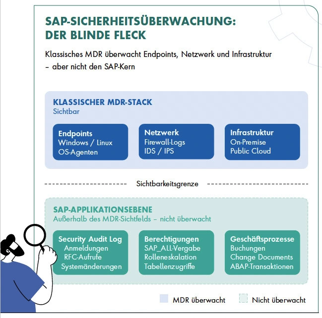 SAP-Sicherheit: Der blinde Fleck im Mittelstand 1 Claranet SAP