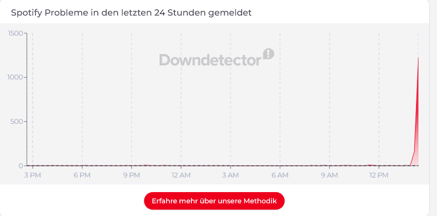 Spotify down: Tausende Nutzer melden schon wieder Ausfall 1 Spotify down