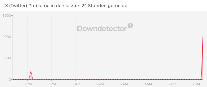 X down: Abermals "Something went wrong"-Nachricht 1 X down
