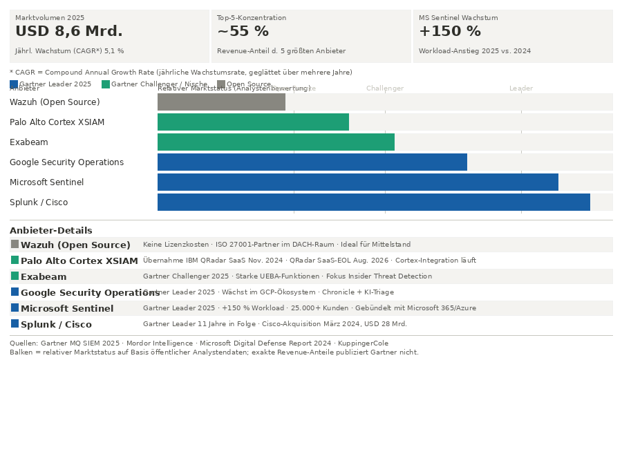 Security Monitoring im Mittelstand: Open Source vs. kommerzielle SIEM-Lösungen 2 image 4