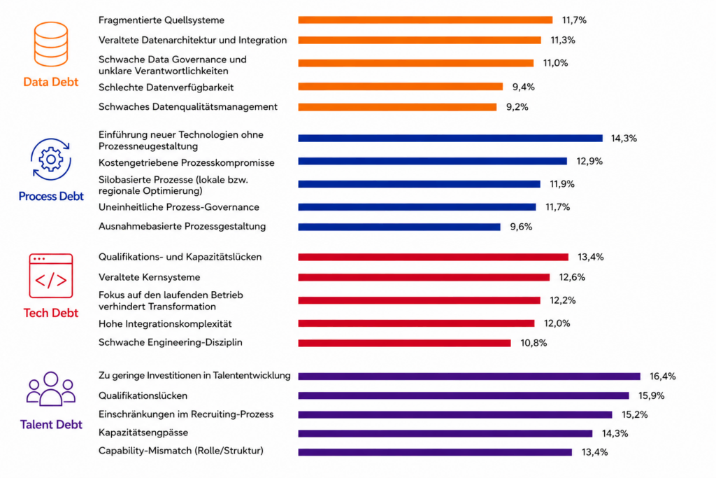 Tech Debt kostet Technologiebranche eine Billion Dollar 1 image001