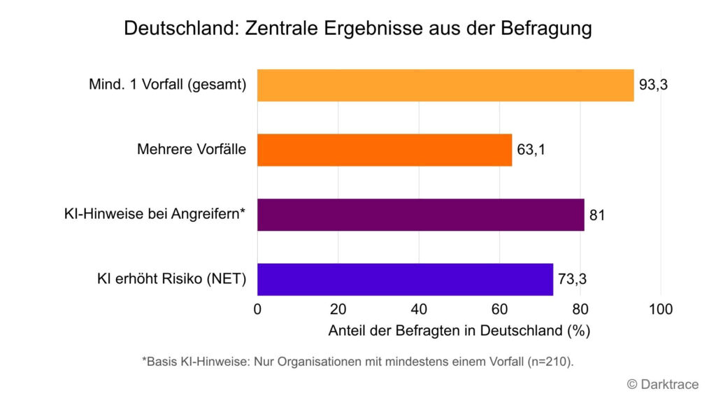 Kein großer Profisportverein bleibt von Cyberangriffen verschont 1 unnamed11