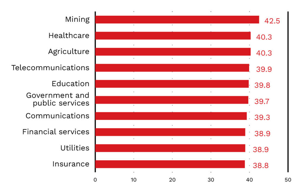 Ransomware-Angriffe steigen: Deutschland weltweit auf Platz drei 2 2026 cyber risk report fig02