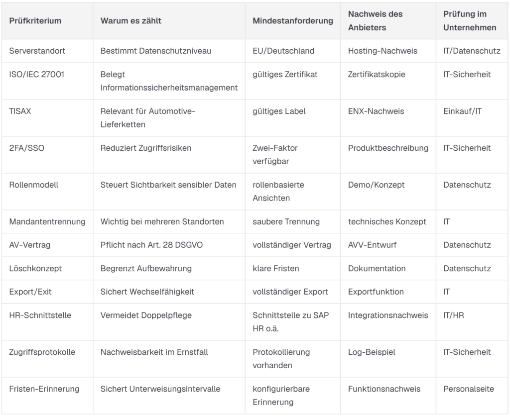 Azubi-Daten im Unternehmen: Was Datenschutz, Betriebsrat und Informationssicherheit verlangen 3 Warum Excel zum Compliance-Risiko wird – und worauf es bei der Systemauswahl ankommt
