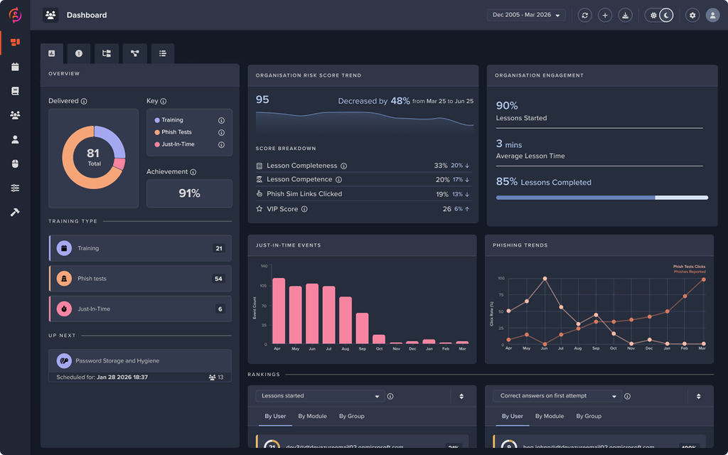 Schatten-KI und autonome Agenten: Die unterschätzten Sicherheitsrisiken 2 Darktrace AHD Dashboard